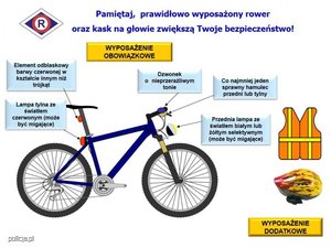 tablica  poglądowa z elementami obowiązkowego i dodatkowego wyposażenia roweru